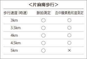 片麻痩患者も測定可能