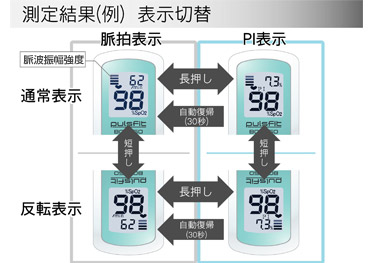 測定結果を通常表示・反転表示で切り替え